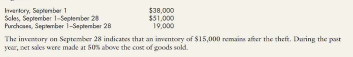 Inventory, September 1
Sales, September 1-September 28
Purchases, September i-September 28
$38,000
$51,000
19,000
The inventory on September 28 indicates that an inventory of $15,000 remains after the theft. During the past
year, net sales were made at 50% above the cost of goods sold.
