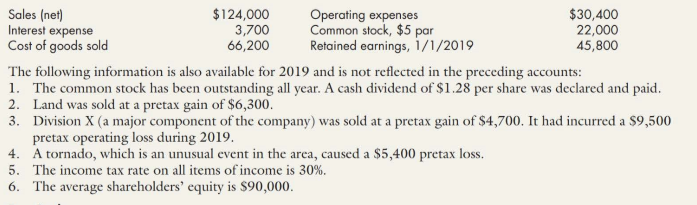 Sales (net)
Interest expense
Cost of goods sold
$124,000
3,700
66,200
Operating expenses
Common stock, $5 par
Retained earnings, 1/1/2019
$30,400
22,000
45,800
The following information is also available for 2019 and is not reflected in the preceding accounts:
1. The common stock has been outstanding all year. A cash dividend of $1.28 per share was declared and paid.
2. Land was sold at a pretax gain of $6,300.
3. Division X (a major component of the company) was sold at a pretax gain of $4,700. It had incurred a $9,500
pretax operating loss during 2019.
4. A tornado, which is an unusual event in the area, caused a $5,400 pretax loss.
5. The income tax rate on all items of income is 30%.
6. The average shareholders’ equity is $90,000.
