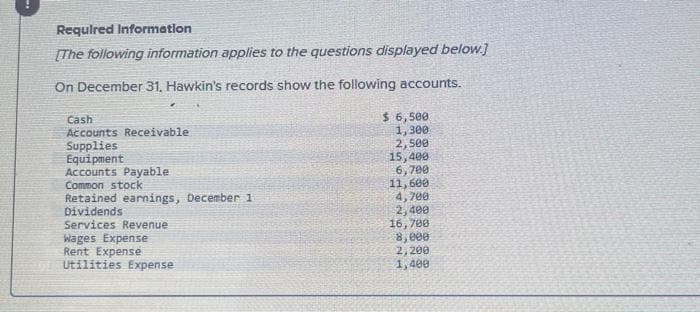 Required Information
[The following information applies to the questions displayed below.]
On December 31, Hawkin's records show the following accounts.
Cash
Accounts Receivable
Supplies
Equipment
Accounts Payable
Common stock
Retained earnings, December 1
Dividends
Services Revenue
Wages Expense
Rent Expense
Utilities Expense
$ 6,500
1,300
2,508
15,400
6,700
11,600
4,700
2,400
16,700
8,000
2,200
1,400