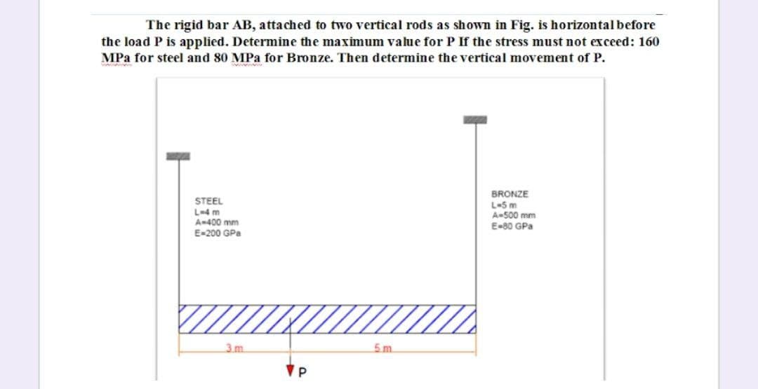 The rigid bar AB, attached to two vertical rods as shown in Fig. is horizontal before
the load P is applied. Determine the maximum value for P If the stress must not exceed: 160
MPa for steel and 80 MPa for Bronze. Then determine the vertical movement of P.
BRONZE
L-5 m
A 500 mm
E-80 GPa
STEEL
L-4 m
A-400 mm
E-200 GPa
3 m.
5 m.
VP
