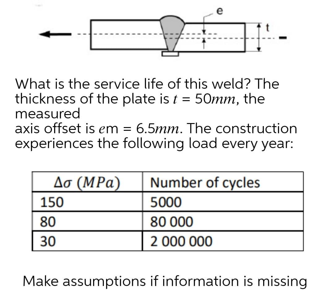 D
What is the service life of this weld? The
thickness of the plate is t = 50mm, the
measured
axis offset is em = 6.5mm. The construction
experiences the following load every year:
Ao (MPa)
Number of cycles
150
5000
80
80 000
30
2 000 000
Make assumptions if information is missing