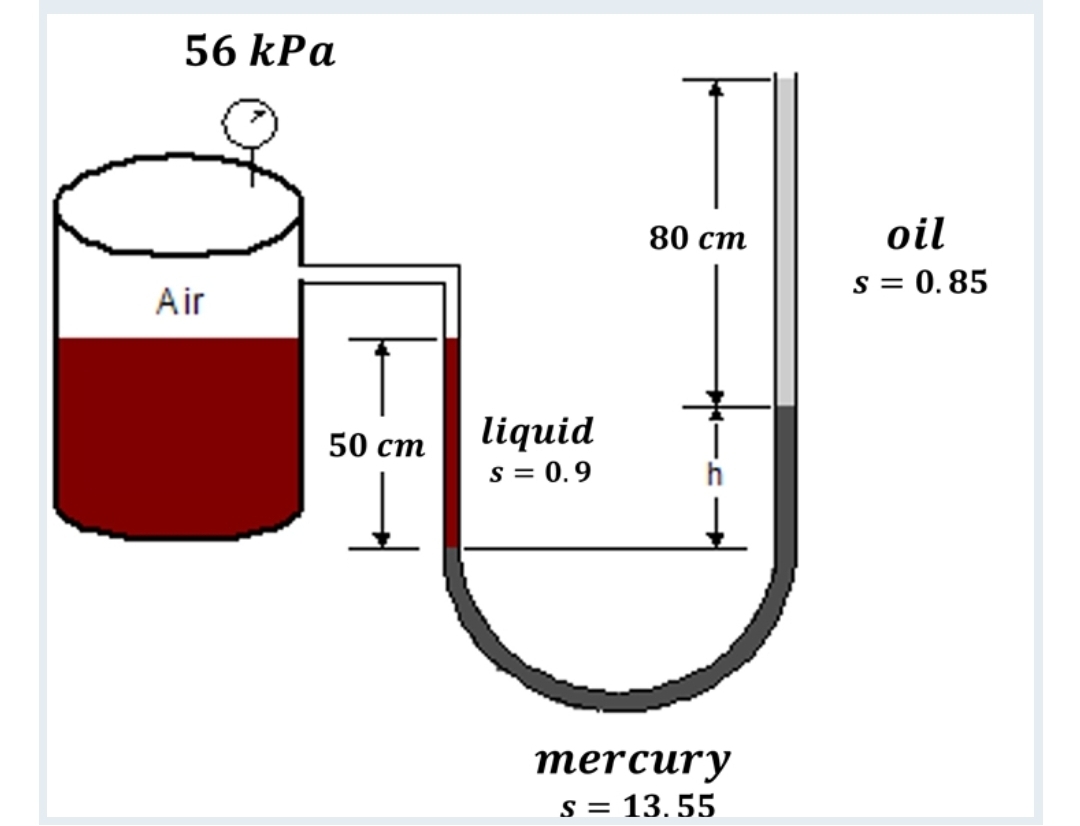 56 kPa
Air
50 cm
liquid
S = 0.9
80 cm
mercury
S = = 13.55
oil
S = 0.85