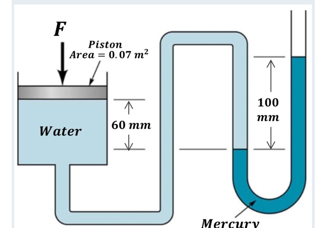 F
Piston
Area = 0.07 m²
Water
↑
60 mm
✓
100
mm
C
Mercury