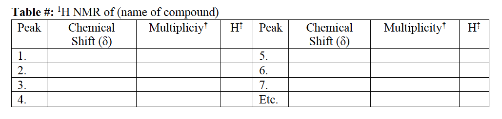 Table #: 'H NMR of (name of compound)
Multipliciy*
Peak
Chemical
Peak
Chemical
Multiplicity
H
Shift (8)
Shift (8)
1.
2.
3.
4.
Etc.
567E
