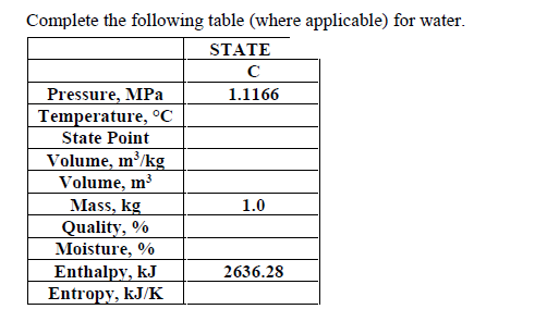 Complete the following table (where applicable) for water.
STATE
C
Pressure, MPa
1.1166
Temperature, °C
State Point
Volume, m³/kg
Volume, m³
Mass, kg
Quality, %
Moisture, %
Enthalpy, kJ
Entropy, kJ/K
1.0
2636.28
