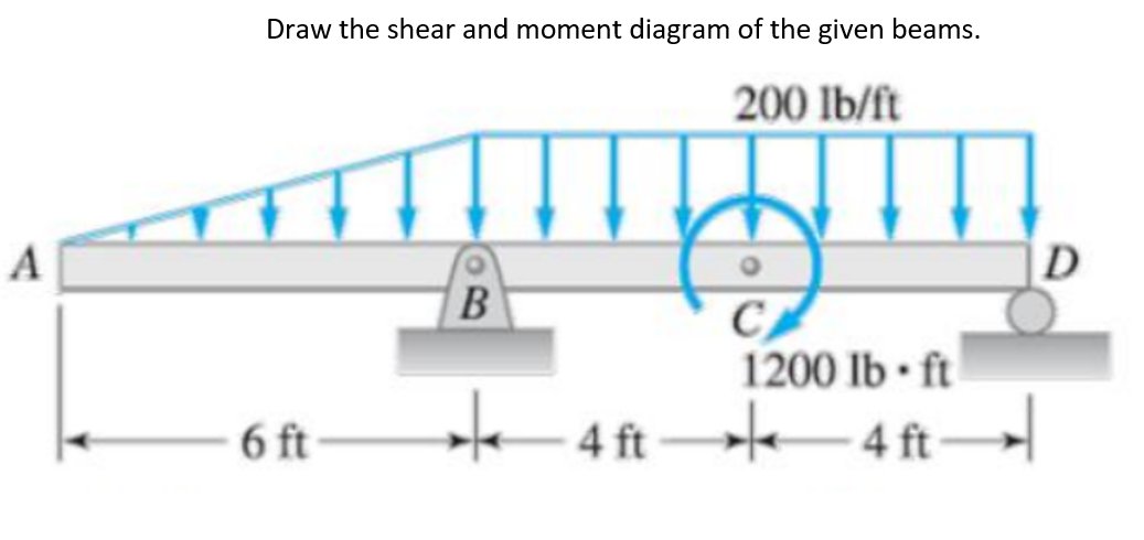 Draw the shear and moment diagram of the given beams.
200 lb/ft
A
B
CA
1200 lb ft
6 ft
t 4 ft→k–4 ft→
