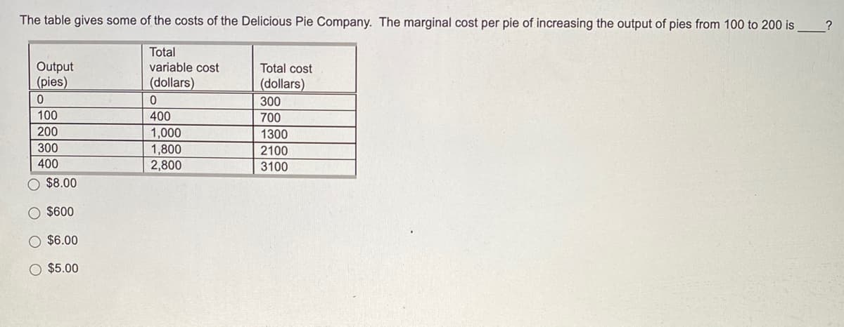The table gives some of the costs of the Delicious Pie Company. The marginal cost per pie of increasing the output of pies from 100 to 200 is
Total
variable cost
(dollars)
Output
(pies)
0
100
200
300
400
$8.00
$600
$6.00
$5.00
0
400
1,000
1,800
2,800
Total cost
(dollars)
300
700
1300
2100
3100
?