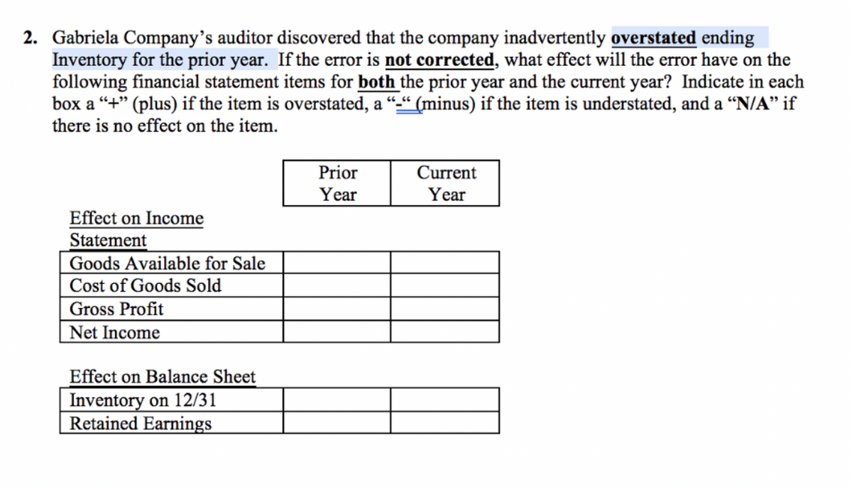 2. Gabriela Company’s auditor discovered that the company inadvertently overstated ending
Inventory for the prior year. If the error is not corrected, what effect will the error have on the
following financial statement items for both the prior year and the current year? Indicate in each
box a “+" (plus) if the item is overstated, a “-“ (minus) if the item is understated, and a “N/A" if
there is no effect on the item.
Prior
Year
Current
Year
Effect on Income
Statement
Goods Available for Sale
Cost of Goods Sold
Gross Profit
Net Income
Effect on Balance Sheet
Inventory on 12/31
Retained Earnings

