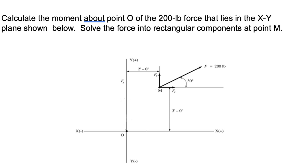 Calculate the moment about point O of the 200-lb force that lies in the X-Y
plane shown below. Solve the force into rectangular components at point M.
X(-)-
Fy
Y(+)
Y(-)
2'-0"
M
F
3'-0"
30°
F = 200 lb
X(+)