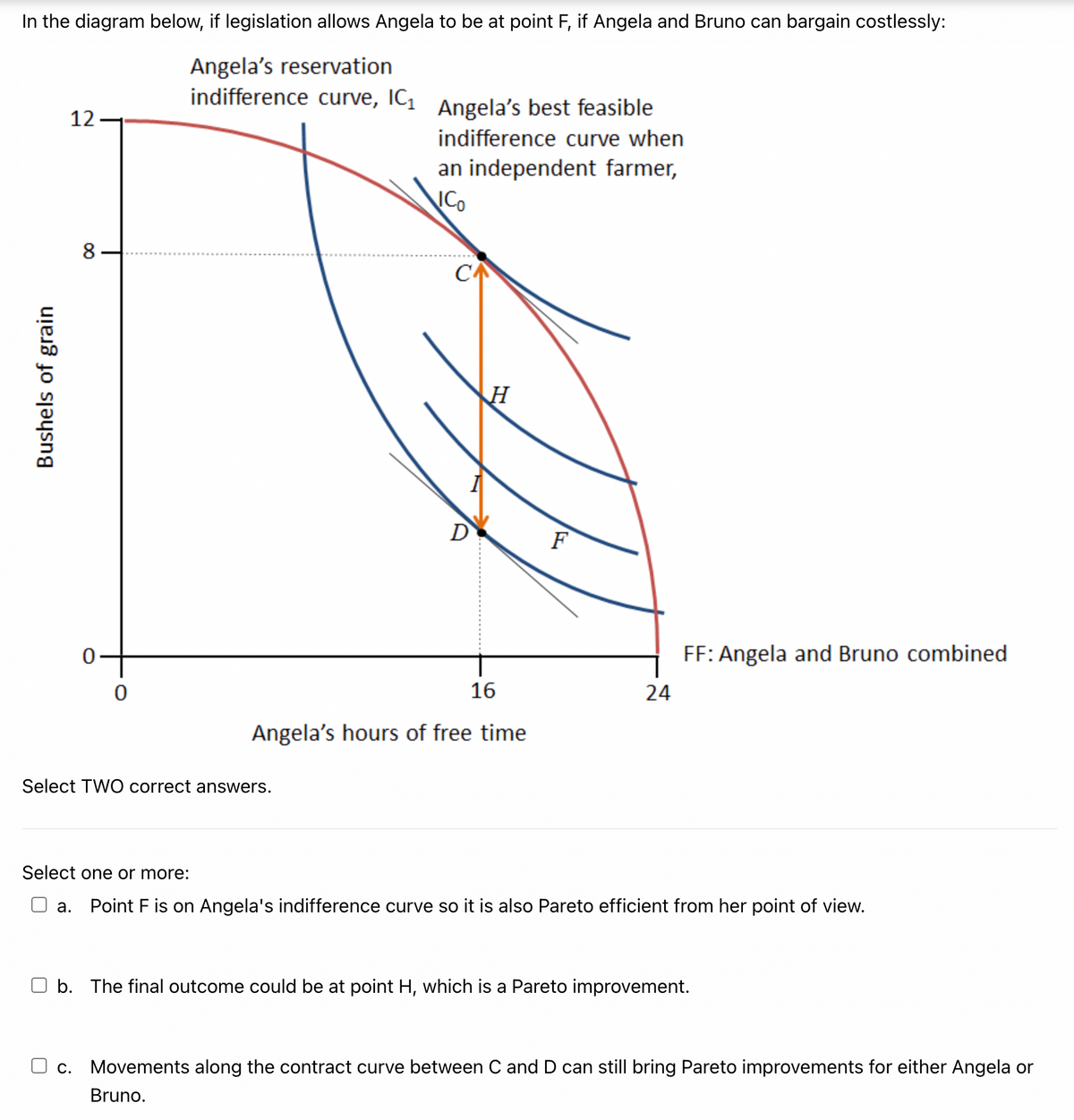 In the diagram below, if legislation allows Angela to be at point F, if Angela and Bruno can bargain costlessly:
Angela's reservation
indifference curve, IC, Angela's best feasible
12
indifference curve when
an independent farmer,
CO
8
CA
D
F
FF: Angela and Bruno combined
16
24
Angela's hours of free time
Select TWO correct answers.
Select one or more:
а.
Point F is on Angela's indifference curve so it is also Pareto efficient from her point of view.
b. The final outcome could be at point H, which is a Pareto improvement.
С.
Movements along the contract curve between C and D can still bring Pareto improvements for either Angela or
Bruno.
Bushels of grain
