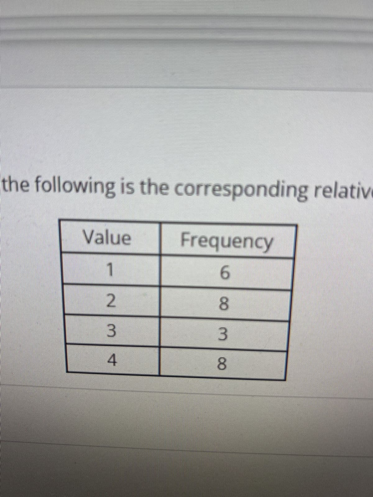 the following is the corresponding relative
Value
1
2
3
4
Frequency
6
8
3
00