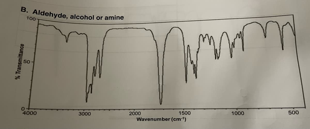 B. Aldehyde, alcohol or amine
% Transmittance
100
50
4000
3000
wwwm
2000
1500
Wavenumber (cm-¹)
1000
500