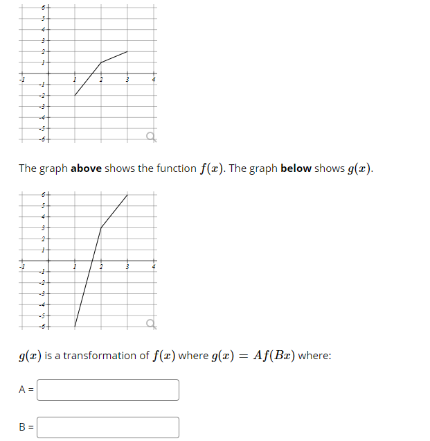 -2
The graph above shows the function f(x). The graph below shows g(x).
-2
g(x) is a transformation of f(x) where g(æ) = Af(Bæ) where:
A =
B =
