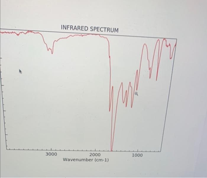 3000
INFRARED SPECTRUM
2000
Wavenumber (cm-1)
M
1000