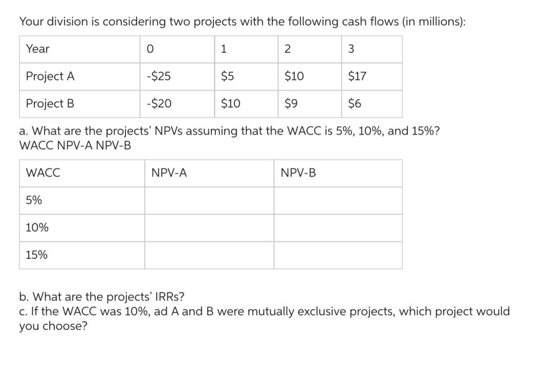 Your division is considering two projects with the following cash flows (in millions):
Year
1
3
$5
$17
$10
$6
5%
Project A
-$25
Project B
-$20
a. What are the projects' NPVs assuming that the WACC is 5%, 10%, and 15%?
WACC NPV-A NPV-B
WACC
10%
0
15%
2
NPV-A
$10
$9
NPV-B
b. What are the projects' IRRs?
c. If the WACC was 10%, ad A and B were mutually exclusive projects, which project would
you choose?