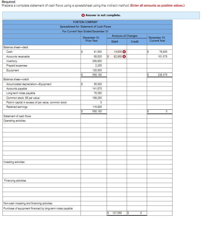 Required:
Prepare a complete statement of cash flows using a spreadsheet using the Indirect method. (Enter all amounts as positive values.)
Balance sheet-debit
Cash
Accounts receivable
Inventory
Prepaid expenses
Equipment
Balance sheet-credit
Accumulated depreciation-Equipment
Accounts payable
Long-term notes payable
Common stock, $5 par value
Paid-in capital in excess of par value, common stock
Retained earnings
Statement of cash flows
Operating activities
Investing activities
Financing activities
FORTEN COMPANY
Spreadsheet for Statement of Cash Flows
For Current Year Ended December 31
Non-cash investing and financing activities
Purchase of equipment financed by long-term notes payable
December 31,
Prior Year
$
$
Answer is not complete.
$
$
91,500
68,625
269,800
2,255
126,000
558,180
55,000
141,675
76,350
168,250
0
116,905
558,180
S
Analysis of Changes
Debit
Credit
14,800 X
92,950 X
$ 107,550 $
0
December 31,
Current Year
S
S
S
76,900
181,575
238,475
0