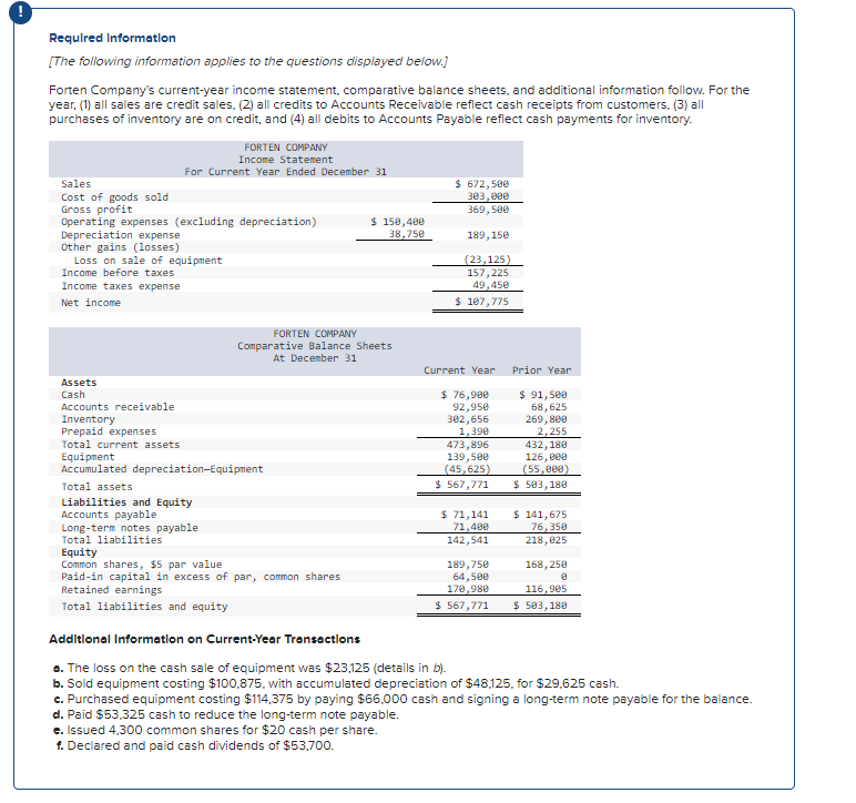 Required Information
[The following information applies to the questions displayed below.]
Forten Company's current-year income statement, comparative balance sheets, and additional information follow. For the
year, (1) all sales are credit sales. (2) all credits to Accounts Receivable reflect cash receipts from customers. (3) all
purchases of inventory are on credit, and (4) all debits to Accounts Payable reflect cash payments for inventory.
Sales
Cost of goods sold
Gross profit
Operating expenses (excluding depreciation)
Depreciation expense
Other gains (losses)
Loss on sale of equipment
Income before taxes
Income taxes expense
Net income
Assets
Cash
FORTEN COMPANY
Income Statement
For Current Year Ended December 31
Accounts receivable
Inventory
Prepaid expenses
Total current assets
$ 150,400
38,750
FORTEN COMPANY
Comparative Balance Sheets
At December 31
Equipment
Accumulated depreciation-Equipment
Total assets
Liabilities and Equity
Accounts payable
Long-term notes payable
Total liabilities
Equity
Common shares, $5 par value
Paid-in capital in excess of par, common shares
Retained earnings
Total liabilities and equity
$ 672,500
303,000
369,500
189,150
(23,125)
157,225
49,450
$ 107,775
e. Issued 4,300 common shares for $20 cash per share.
1. Declared and paid cash dividends of $53,700.
Current Year
$ 76,900
92,950
302,656
1,390
473,896
139,500
(45,625)
$ 567,771
$ 71,141
71,400
142,541
189,750
64,500
170,980
$ 567,771
Prior Year
$91,500
68,625
269,800
2,255
432,180
126,000
(55,000)
$ 503,180
$ 141,675
76,350
218,025
168,250
8
116,905
$ 503,180
Additional Information on Current-Year Transactions
a. The loss on the cash sale of equipment was $23,125 (details in b).
b. Sold equipment costing $100,875, with accumulated depreciation of $48,125, for $29,625 cash.
c. Purchased equipment costing $114,375 by paying $66,000 cash and signing a long-term note payable for the balance.
d. Paid $53,325 cash to reduce the long-term note payable.