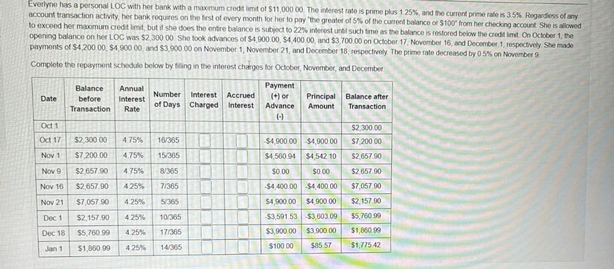 Everlyne has a personal LOC with her bank with a maximum credit limit of $11,000.00. The interest rate is prime plus 1.25%, and the current prime rate is 3.5%. Regardless of any
account transaction activity, her bank requires on the first of every month for her to pay "the greater of 5% of the current balance or $100" from her checking account. She is allowed
to exceed her maximum credit limit, but if she does the entire balance is subject to 22% interest until such time as the balance is restored below the credit limit. On October 1, the
opening balance on her LOC was $2,300.00 She took advances of $4,900.00, $4,400.00, and $3,700.00 on October 17, November 16, and December 1, respectively. She made
payments of $4,200.00, $4,900.00, and $3,900.00 on November 1, November 21, and December 18, respectively. The prime rate decreased by 0.5% on November 9.
Complete the repayment schedule below by filling in the interest charges for October, November, and December
Date
Balance
before
Transaction
Annual
Interest
Rate
Number Interest Accrued
of Days Charged Interest
Payment
(+) or
Advance
(-)
Principal
Amount
Balance after
Transaction
Oct 1
Oct 17
Nov 1
Nov 9
Nov 16
$2,300.00
$2,300.00
4.75% 16/365
$4,900.00 $4,900.00
$7,200.00
Nov 21
$7,200.00 4.75% 15/365
$2,657.90 4.75% 8/365
$2,657.90 4.25% 7/365
$7,057.90 4.25%
$4,560.94 $4,542.10 $2,657.90
$0.00
$0.00
$2,657.90
-$4,400.00 $4,400.00
$7,057.90
5/365
$4,900.00 $4,900.00
$2,157.90
Dec 1
Dec 18
$2,157.90 4.25% 10/365
$3,591.53 $3,603.09
$5,760.99
Jan 1
$5,760.99 4.25% 17/365
4.25% 14/365
$1,860.99
$3,900.00 $3,900.00
$1,860.99
$100.00
$85.57
$1,775.42