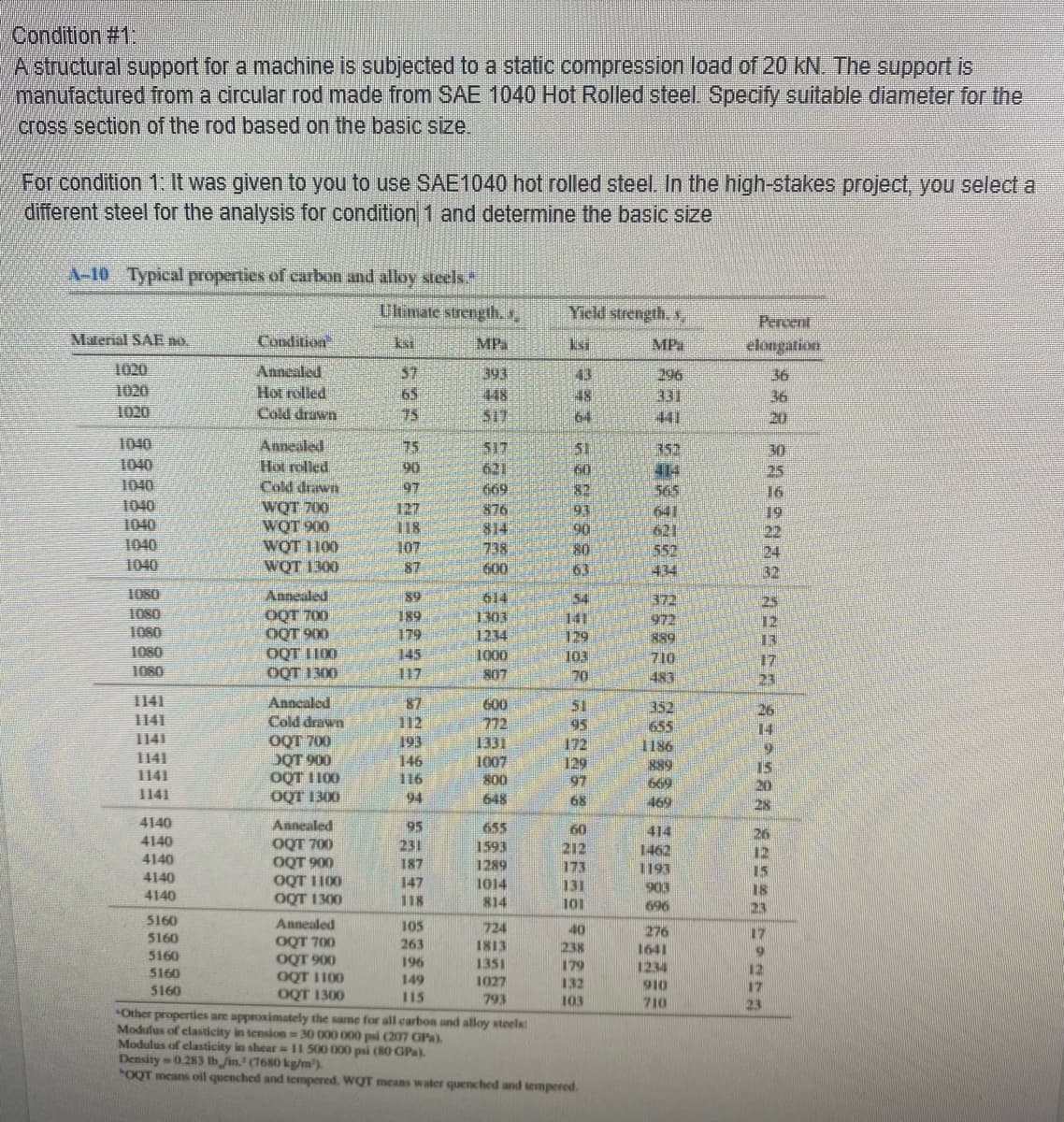 Condition #1:
A structural support for a machine is subjected to a static compression load of 20 kN. The support is
manufactured from a circular rod made from SAE 1040 Hot Rolled steel. Specify suitable diameter for the
cross section of the rod based on the basic size.
For condition 1: It was given to you to use SAE1040 hot rolled steel. In the high-stakes project, you select a
different steel for the analysis for condition 1 and determine the basic size
A-10 Typical properties of carbon and alloy steels.
Ultimate strength,s,
Yield strength, s
Percent
elongation
Material SAE no.
Condition
ksi
MPa
MPa
Annealed
Hot rolled
Cold drawn
1020
57
65
75
393
448
517
43
48
296
331
441
36
36
20
1020
1020
64
Annealed
Hot rolled
Cold drawn
WQT 700
WQT 900
WOT 1100
WQT 1300
1040
75
90
517
51
30
25
1040
621
669
876
814
738
414
565
641
621
552
60
1040
97
16
19
22
24
1040
1040
1040
127
118
107
93
90
80
1040
87
600
63
434
32
1080
Annealed
OQT 700
OQT 900
OQT I100
OQT 1300
614
1303
1234
1000
89
54
372
1080
141
129
103
189
972
889
710
12
1080
179
1080
1080
145
17
117
807
70
483
23
1141
Annealed
Cold drawn
87
600
772
51
95
172
129
97
352
655
1186
889
26
1141
112
OQT 700
DQT 900
OQT I100
OQT 1300
1141
193
1331
1141
146
1007
800
1141
116
94
669
20
1141
648
68
469
28
4140
Annealed
OQT 700
OQT 900
OQT I100
OQT 1300
95
655
60
414
26
4140
231
1593
1289
212
1462
1193
903
12
4140
187
173
15
4140
147
1014
131
18
4140
118
814
101
696
23
5160
Annealed
105
724
1813
40
276
17
5160
OQT 700
OQT 900
OQT 1100
OQT 1300
263
238
1641
5160
5160
196
1351
179
1234
12
149
1027
132
910
17
5160
115
793
103
710
23
Other properties are approximately the same for all earbon and alloy steels
Modulus of elasticity in tension 30 000 000 psi (207 GPa).
Modulus of elasticity in shear 11 500 000 psi (80 GPa).
Density 0.283 Ib /in. (7680 kg/m).
OQT means oil quenched and tempered, WQT mecans water quenched and tempered.
