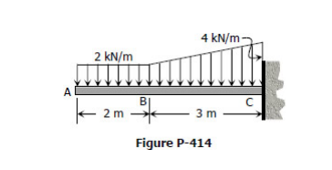 4 kN/m-
2 kN/m
A
B|
2 m
3 m
Figure P-414
