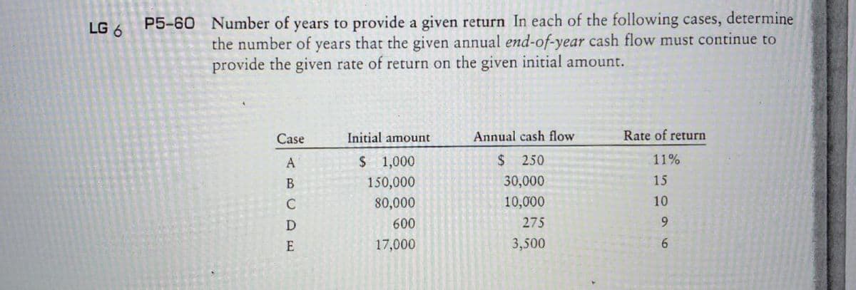 LG 6
P5-60 Number of years to provide a given return In each of the following cases, determine
the number of years that the given annual end-of-year cash flow must continue to
provide the given rate of return on the given initial amount.
TTT
Case
Initial amount
Annual cash flow
Rate of return
A
$1,000
$ 250
11%
150,000
30,000
15
80,000
10,000
10
600
275
E
17,000
3,500
