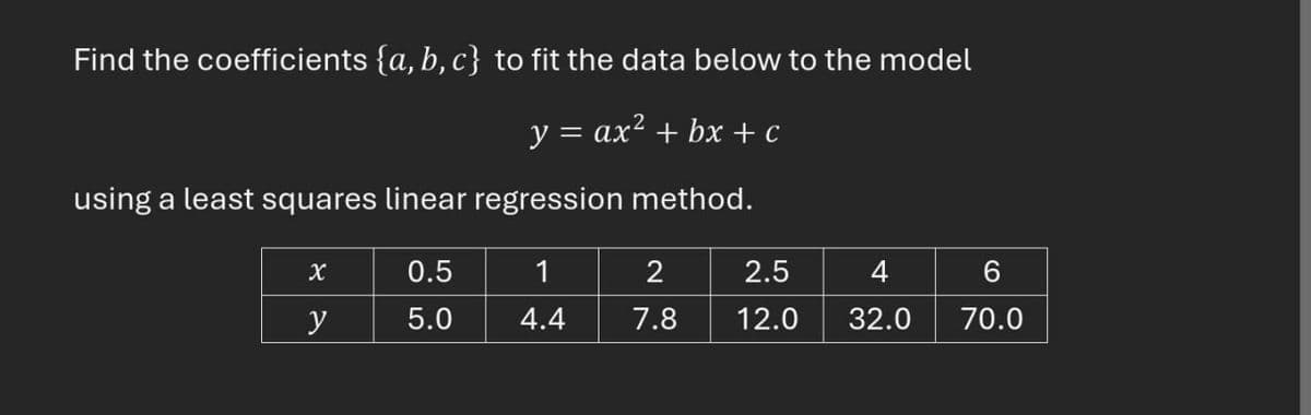 Find the coefficients {a, b, c} to fit the data below to the model
y = ax² + bx + c
using a least squares linear regression method.
x
0.5
1
2
2.5
4 6
y
5.0
4.4
7.8
12.0
32.0
70.0