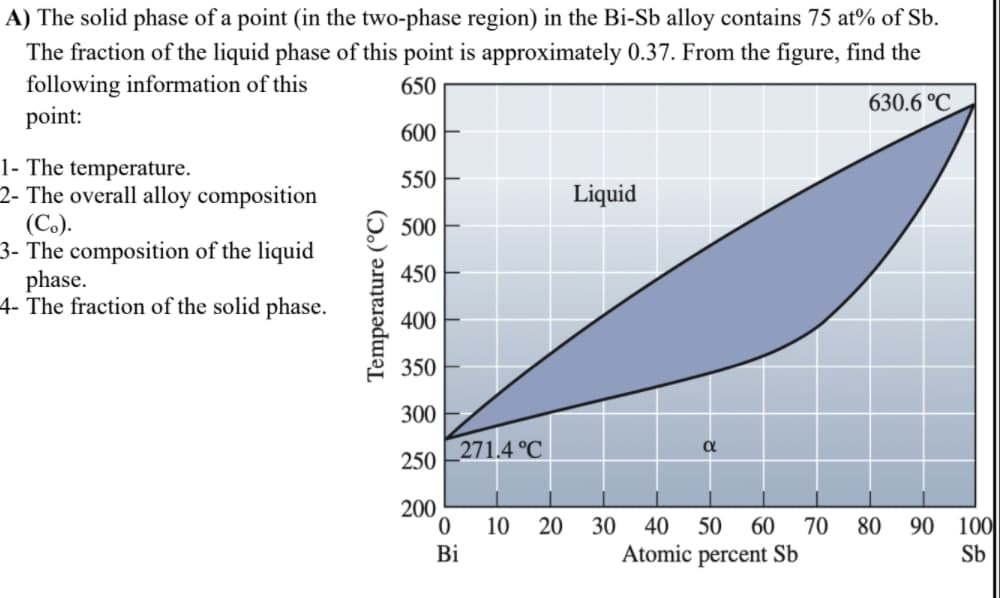A) The solid phase of a point (in the two-phase region) in the Bi-Sb alloy contains 75 at% of Sb.
The fraction of the liquid phase of this point is approximately 0.37. From the figure, find the
following information of this
point:
650
630.6 °C
600
1- The temperature.
2- The overall alloy composition
(C.).
3- The composition of the liquid
phase.
4- The fraction of the solid phase.
550
Liquid
9 500
450
400
350
300
271.4 °C
α
250
200
10
100
30
40
50
Atomic
60
70
80
90
Bi
percent Sb
Sb
Temperature (°C)
20
