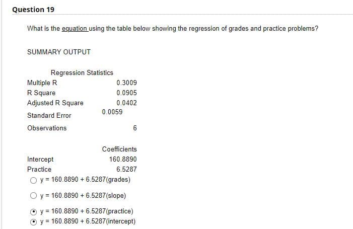 Question 19
What is the equation using the table below showing the regression of grades and practice problems?
SUMMARY OUTPUT
Regression Statistics
Multiple R
0.3009
R Square
0.0905
Adjusted R Square
0.0402
0.0059
Standard Error
Observations
6
Coefficients
Intercept
160.8890
Practice
6.5287
O y = 160.8890 + 6.5287(grades)
O y = 160.8890 + 6.5287(slope)
y = 160.8890 + 6.5287(practice)
O y = 160.8890 + 6.5287(intercept)
%3D
