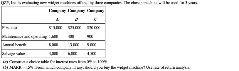 QZY, Inc. is evaluating new widget machines offered by three companies. The chosen machine will be used for 3 years.
Company Company Company
A
B
C
$15,000 $25,000 $20,000
400
900
Annual benefit
13,000
9,000
Salvage value
3,000
6,000
4,500
(a) Construct a choice table for interest rates from 0% to 100%.
(b) MARR = 15%. From which company, if any, should you buy the widget machine? Use rate of return analysis.
First cost
Maintenance and operating 1,600
8,000