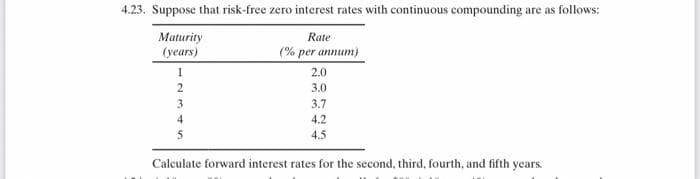 4.23. Suppose that risk-free zero interest rates with continuous compounding are as follows:
Maturity
(years)
1
2
3
4
Rate
(% per annum)
2.0
3.0
3.7
4.2
4.5
Calculate forward interest rates for the second, third, fourth, and fifth years.
