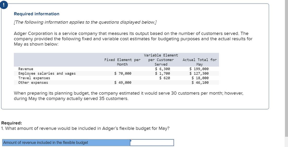 !
Required information
[The following information applies to the questions displayed below.]
Adger Corporation is a service company that measures its output based on the number of customers served. The
company provided the following fixed and variable cost estimates for budgeting purposes and the actual results for
May as shown below:
Revenue
Employee salaries and wages
Travel expenses
Other expenses
Fixed Element per
Month
Variable Element
per Customer
$ 70,000
Served
$ 6,300
$ 1,700
Actual Total for
May
$ 49,000
$ 199,000
$ 127,300
$ 620
$ 18,000
$ 46,100
When preparing its planning budget, the company estimated it would serve 30 customers per month; however,
during May the company actually served 35 customers.
Required:
1. What amount of revenue would be included in Adger's flexible budget for May?
Amount of revenue included in the flexible budget