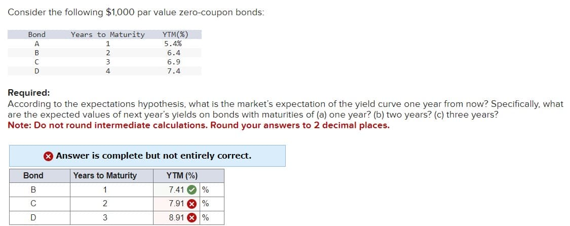 Consider the following $1,000 par value zero-coupon bonds:
Bond
A
Years to Maturity
1
YTM(%)
5.4%
2
6.4
C
D
3
6.9
4
7.4
Required:
According to the expectations hypothesis, what is the market's expectation of the yield curve one year from now? Specifically, what
are the expected values of next year's yields on bonds with maturities of (a) one year? (b) two years? (c) three years?
Note: Do not round intermediate calculations. Round your answers to 2 decimal places.
Answer is complete but not entirely correct.
Bond
BCD
Years to Maturity
YTM (%)
1
7.41%
2
7.91
%
3
8.91
%
