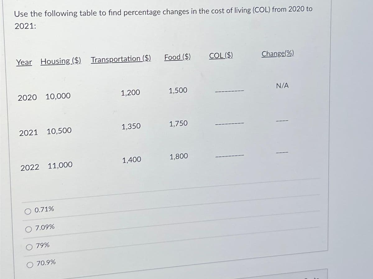 Use the following table to find percentage changes in the cost of living (COL) from 2020 to
2021:
Year Housing ($) Transportation ($)
2020 10,000
2021 10,500
2022 11,000
0.71%
7.09%
79%
O 70.9%
1,200
1,350
1,400
Food ($)
1,500
1,750
1,800
COL ($)
Change(%)
N/A