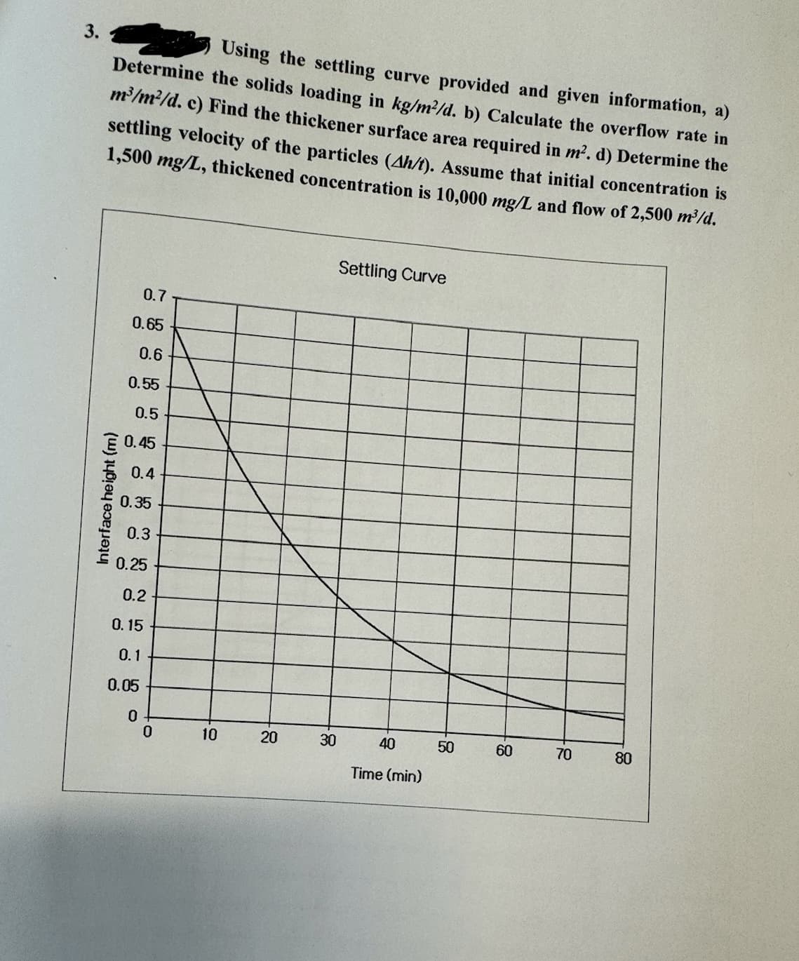 3.
Using the settling curve provided and given information, a)
Determine the solids loading in kg/m²/d. b) Calculate the overflow rate in
m³/m²/d. c) Find the thickener surface area required in m². d) Determine the
settling velocity of the particles (Ah/t). Assume that initial concentration is
1,500 mg/L, thickened concentration is 10,000 mg/L and flow of 2,500 m³/d.
Interface height (m)
0.7
0.65
0.6
Settling Curve
0.55
0.5
0.45
0.4
0.35
0.3
0.25
0.2
0.15
0.1
0.05
0
0
10
20
20
30
40
Time (min)
50
50
8.
60
70
88
80