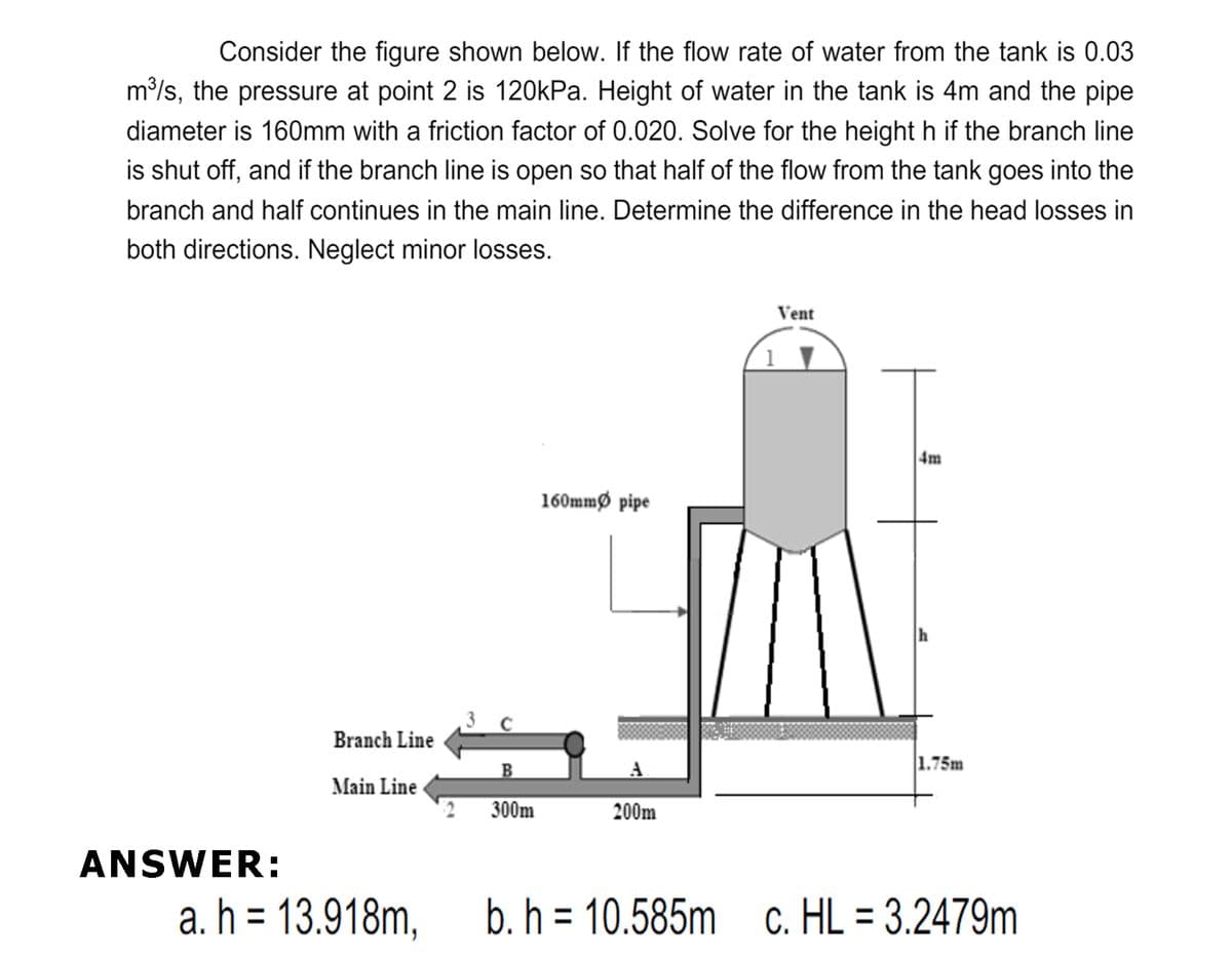 Consider the figure shown below. If the flow rate of water from the tank is 0.03
m/s, the pressure at point 2 is 120kPa. Height of water in the tank is 4m and the pipe
diameter is 160mm with a friction factor of 0.020. Solve for the height h if the branch line
is shut off, and if the branch line is open so that half of the flow from the tank goes into the
branch and half continues in the main line. Determine the difference in the head losses in
both directions. Neglect minor losses.
Vent
| 4m
160mmø pipe
Branch Line
B
A
1.75m
Main Line
300m
200m
ANSWER:
a. h = 13.918m,
b. h = 10.585m c. HL = 3.2479m
