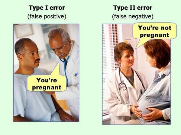Type I error
(false positive)
You're
pregnant
Type II error
(false negative)
You're not
pregnant