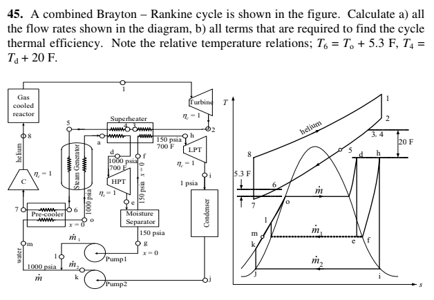 45. A combined Brayton – Rankine cycle is shown in the figure. Calculate a) all
the flow rates shown in the diagram, b) all terms that are required to find the cycle
thermal efficiency. Note the relative temperature relations; T, = T, + 5.3 F, T4 =
Ta + 20 F.
Gas
[Turbing
cooled
reactor
n. -1
2
Superheater
helium
3. 4
150 psia
700 F
20 F
LPT
1000 psia
700 E
5.3 F
HPT
1 psia
7,-1
o.
www.
Moisture
Pre-cooler
www
Separator
150 psia
т,
m
Om
k.
10
1000 psia
Pump1
k
Pump2
helium
water
www
Sieam Generator
1000 psia
0-X sd osI
Condenser
