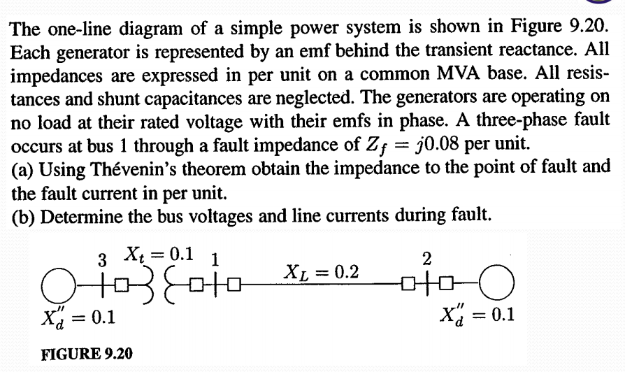 The one-line diagram of a simple power system is shown in Figure 9.20.
Each generator is represented by an emf behind the transient reactance. All
impedances are expressed in per unit on a common MVA base. All resis-
tances and shunt capacitances are neglected. The generators are operating on
no load at their rated voltage with their emfs in phase. A three-phase fault
occurs at bus 1 through a fault impedance of Zf = j0.08 per unit.
(a) Using Thévenin's theorem obtain the impedance to the point of fault and
the fault current in per unit.
(b) Determine the bus voltages and line currents during fault.
X = 0.1
Ho}foio*2= 0,2
Xa = 0.1
2
%3D
3
1
oto)
X = 0.1
%3D
FIGURE 9.20

