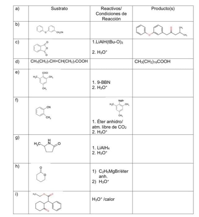 a)
Sustrato
Reactivos/
Producto(s)
Condiciones de
Reacción
b)
c)
1.LIAIH(tBu-O)a
2. H3O*
d)
CH3(CH2),CH=CH(CH2),COOH
CH3(CH2)16COOH
e)
COO
HC.
1. 9-BBN
2. H3O*
CH,
f)
CN
CH,
1. Éter anhidro/
atm. libre de CO2
2. H30*
g)
H,C.
1. LIAIH.
|2. Н.о
h)
1) C2HsMgBrléter
anh.
2) H3O*
i)
H3O* /calor
IZ
