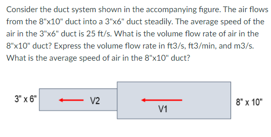 Consider the duct system shown in the accompanying figure. The air flows
from the 8"x10" duct into a 3"x6" duct steadily. The average speed of the
air in the 3"x6" duct is 25 ft/s. What is the volume flow rate of air in the
8"x10" duct? Express the volume flow rate in ft3/s, ft3/min, and m3/s.
What is the average speed of air in the 8"x10" duct?
3" x 6"|
V2
8" x 10"
V1
