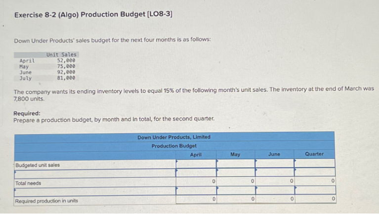 Exercise 8-2 (Algo) Production Budget [LO8-3]
Down Under Products' sales budget for the next four months is as follows:
April
May
June
July
Unit Sales
52,000
75,000
92,000
81,000
The company wants its ending inventory levels to equal 15% of the following month's unit sales. The inventory at the end of March was
7,800 units.
Required:
Prepare a production budget, by month and in total, for the second quarter.
Budgeted unit sales
Total needs
Required production in units
Down Under Products, Limited
Production Budget
April
0
0
May
0
June
0
0
Quarter
0
0