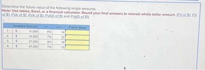 Determine the future value of the following single amounts.
Note: Use tables, Excel, or a financial calculator. Round your final answers to nearest whole dollar amount. (FV of $1. PV
of $1. FVA of $1. PVA of $1. FVAD of $1 and PVAD of $1)
1.
2
Invested Amount
11,000
14,000
27,000
47,000
$
$
3. $
4.
$
In
6%
7%
9%
7%
n=
14
12
16
10
Future Value