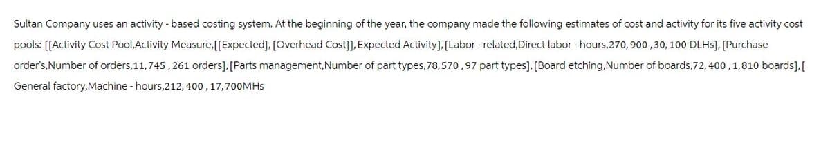 Sultan Company uses an activity - based costing system. At the beginning of the year, the company made the following estimates of cost and activity for its five activity cost
pools: [[Activity Cost Pool, Activity Measure, [[Expected], [Overhead Cost]], Expected Activity], [Labor-related, Direct labor - hours, 270, 900, 30, 100 DLHS], [Purchase
order's, Number of orders, 11,745,261 orders], [Parts management, Number of part types, 78,570,97 part types], [Board etching, Number of boards, 72, 400, 1,810 boards], [
General factory, Machine - hours, 212, 400, 17,700MHs