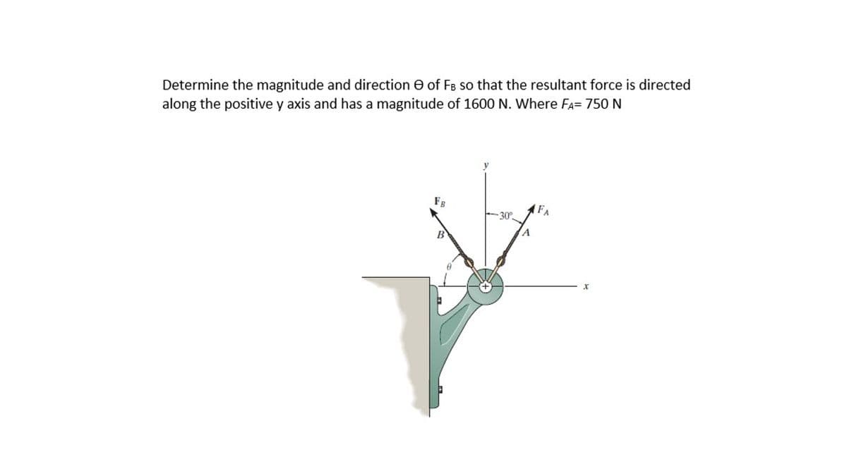 Determine the magnitude and direction e of FB so that the resultant force is directed
along the positive y axis and has a magnitude of 1600 N. Where FA= 750 N
Fg
FA
30°
B
