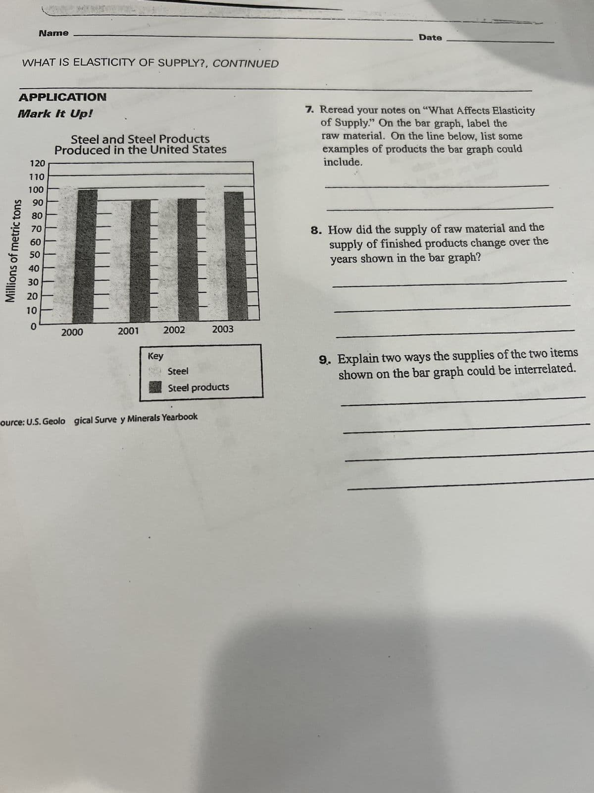 Name
WHAT IS ELASTICITY OF SUPPLY?, CONTINUED
APPLICATION
Mark It Up!
Millions of metric tons
120
110
100
90
80
70
60
50
40
30
20
10
0
Steel and Steel Products
Produced in the United States
2000
2001
2002
Key
2003
Steel
Steel products
Source: U.S. Geological Surve y Minerals Yearbook
Date
7. Reread your notes on "What Affects Elasticity
of Supply." On the bar graph, label the
raw material. On the line below, list some
examples of products the bar graph could
include.
8. How did the supply of raw material and the
supply of finished products change over the
years shown in the bar graph?
9. Explain two ways the supplies of the two items
shown on the bar graph could be interrelated.