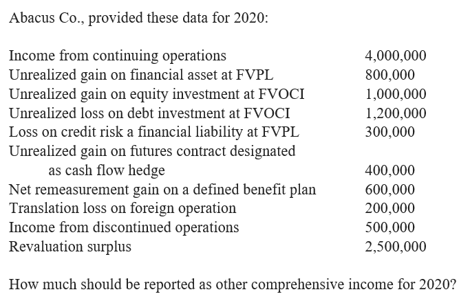 Abacus Co., provided these data for 2020:
Income from continuing operations
4,000,000
800,000
Unrealized gain on financial asset at FVPL
Unrealized gain on equity investment at FVOCI
1,000,000
1,200,000
Unrealized loss on debt investment at FVOCI
Loss on credit risk a financial liability at FVPL
Unrealized gain on futures contract designated
as cash flow hedge
Net remeasurement gain on a defined benefit plan
Translation loss on foreign operation
Income from discontinued operations
Revaluation surplus
300,000
400,000
600,000
200,000
500,000
2,500,000
How much should be reported as other comprehensive income for 2020?
