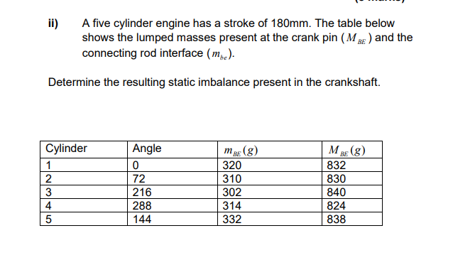 ii)
A five cylinder engine has a stroke of 180mm. The table below
shows the lumped masses present at the crank pin (MBE) and the
connecting rod interface (mb).
Determine the resulting static imbalance present in the crankshaft.
Cylinder
Angle
M BE (g)
M
BE(g)
1
0
320
832
2
72
310
830
3
216
302
840
4
288
314
824
5
144
332
838