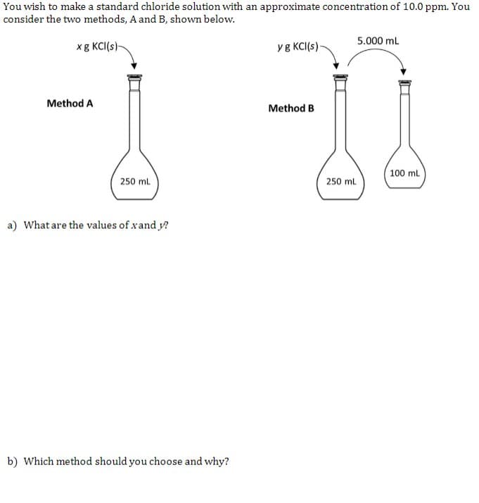 You wish to make a standard chloride solution with an approximate concentration of 10.0 ppm. You
consider the two methods, A and B, shown below.
xg KCI(s)-
Method A
250 mL
a) What are the values of xand y?
b) Which method should you choose and why?
yg KCI(s)-
Method B
250 mL
5.000 mL
100 mL