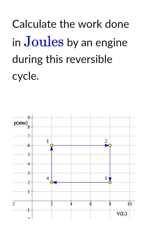 Calculate the work done
in Joules by an engine
during this reversible
cycle.
9
p(atm)
2
8
7
6
5
4
3
2
1
-1
1
4
6
2
3
8
V(L)
10