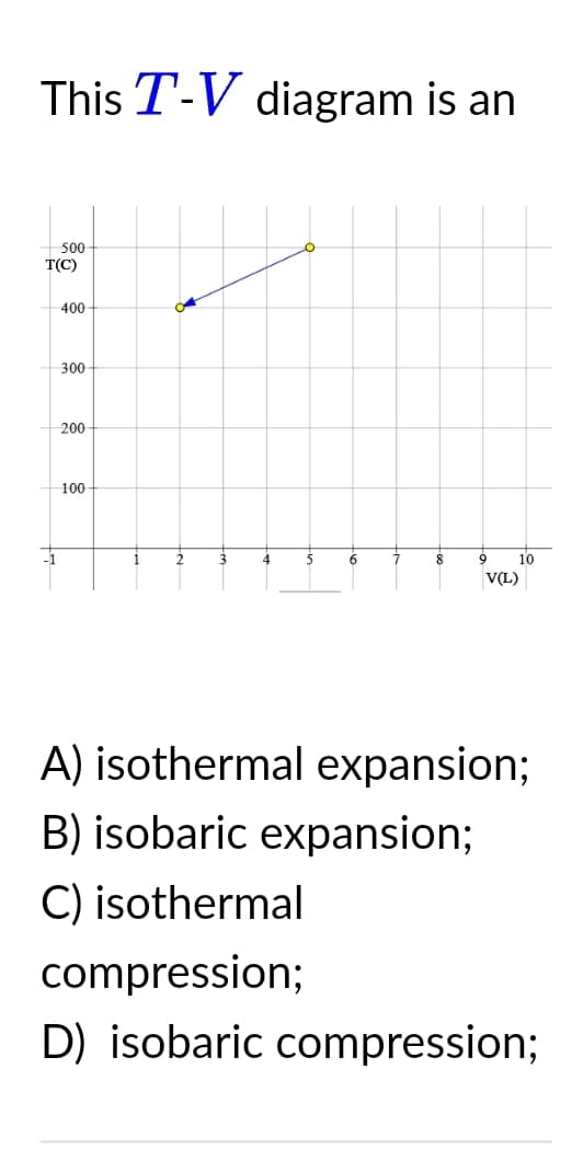 This T-V diagram is an
500
T(C)
-1
400
300
200
100
1
2
3
4
5
6
7
8 9
V(L)
10
A) isothermal expansion;
B) isobaric expansion;
C) isothermal
compression;
D) isobaric compression;